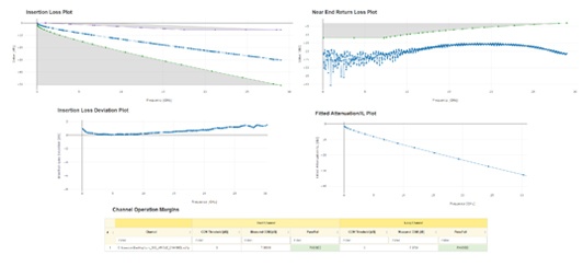 Passive Channel Evaluation Based on S Parameter