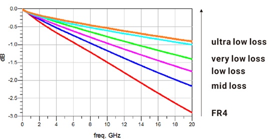 Plate Selection