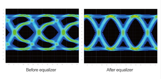 Data signal simulation